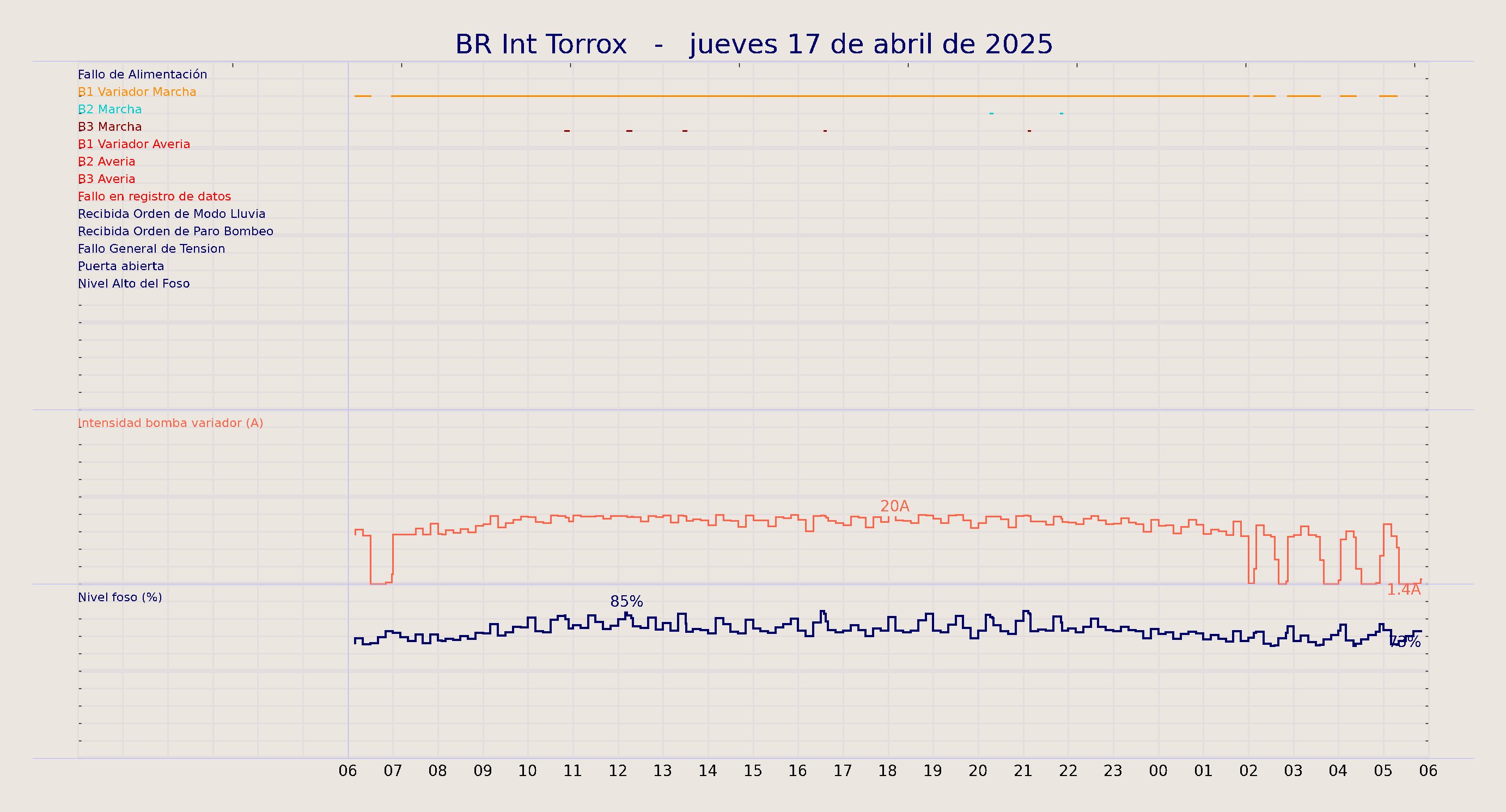 ../../imagenes/vid/2025/BR Int Torrox/2025-04-17 BR Int Torrox.png